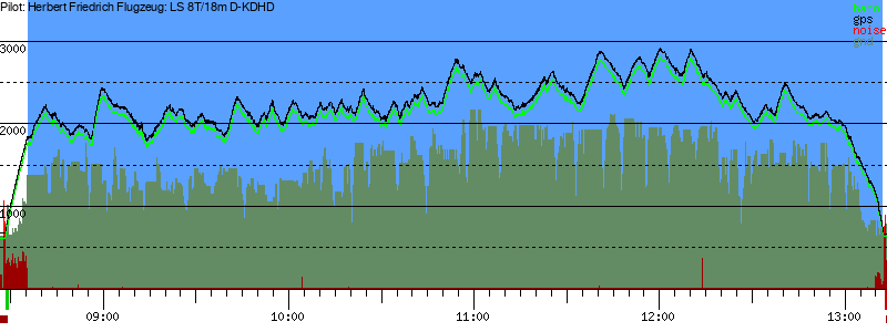 Barometer